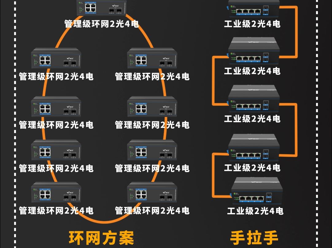 环网方案和手拉手方案有何区别哔哩哔哩bilibili