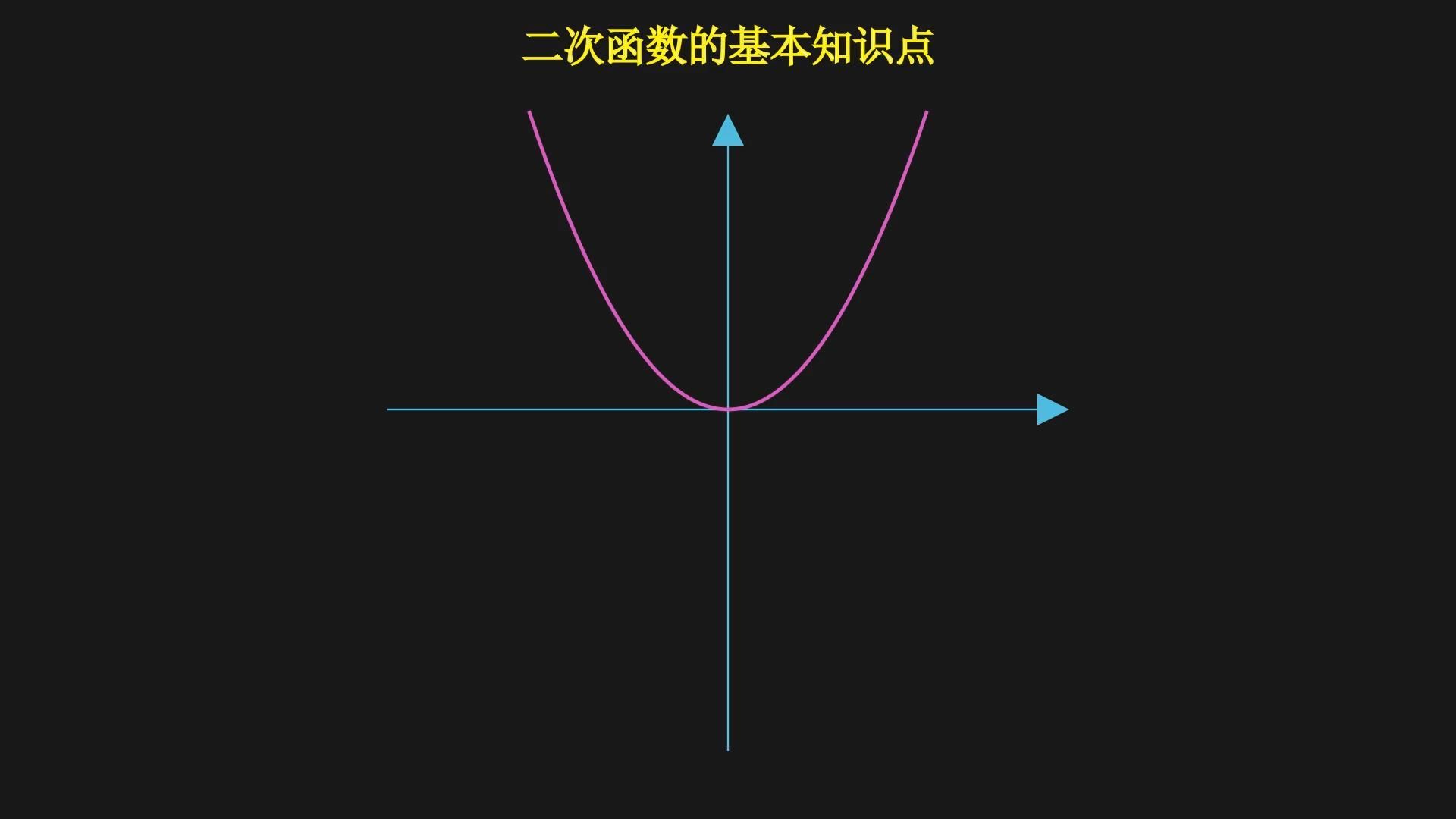 [图]二次函数的基本知识点