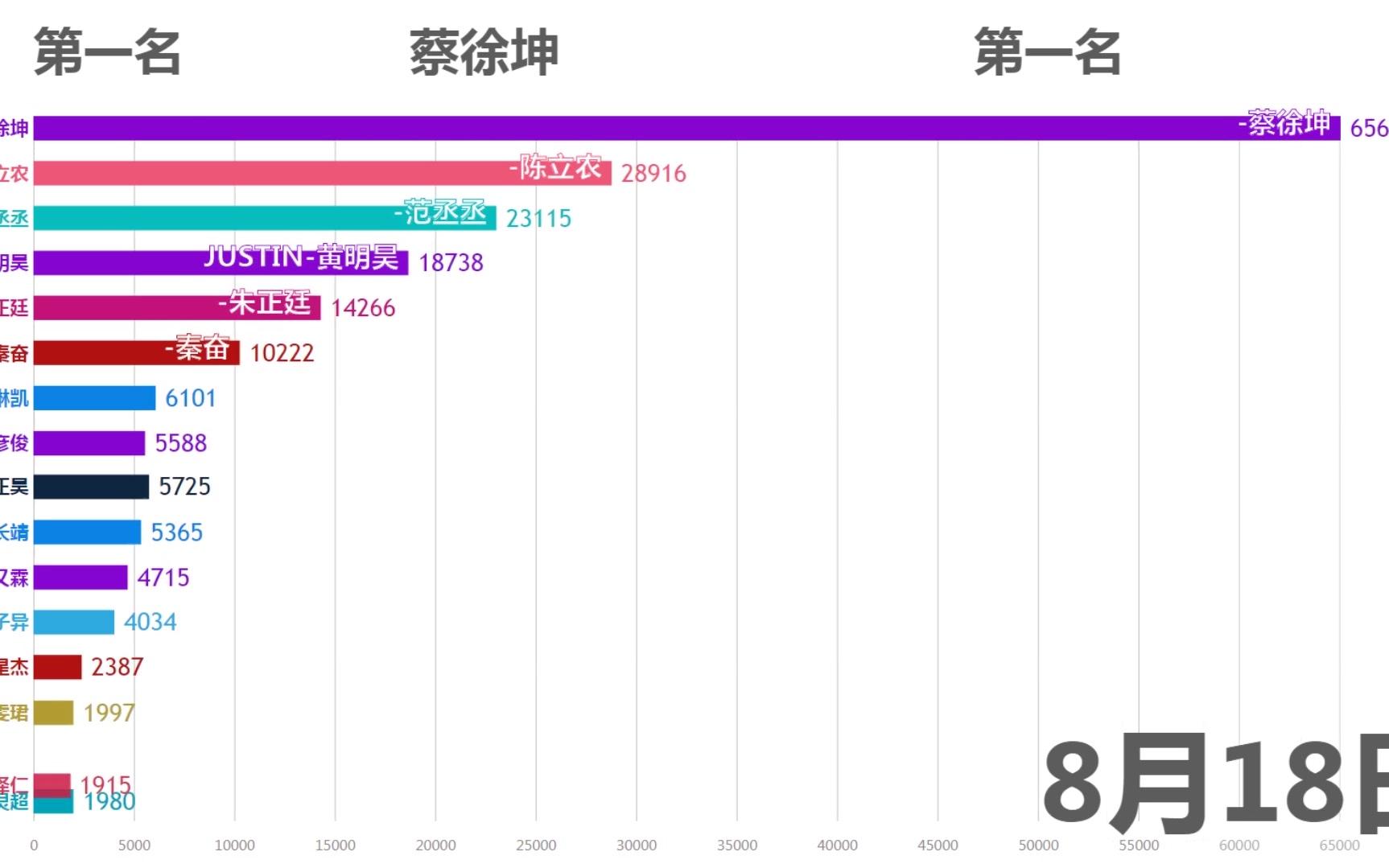 偶像练习生结束至今百度搜索指数排名变化哔哩哔哩bilibili