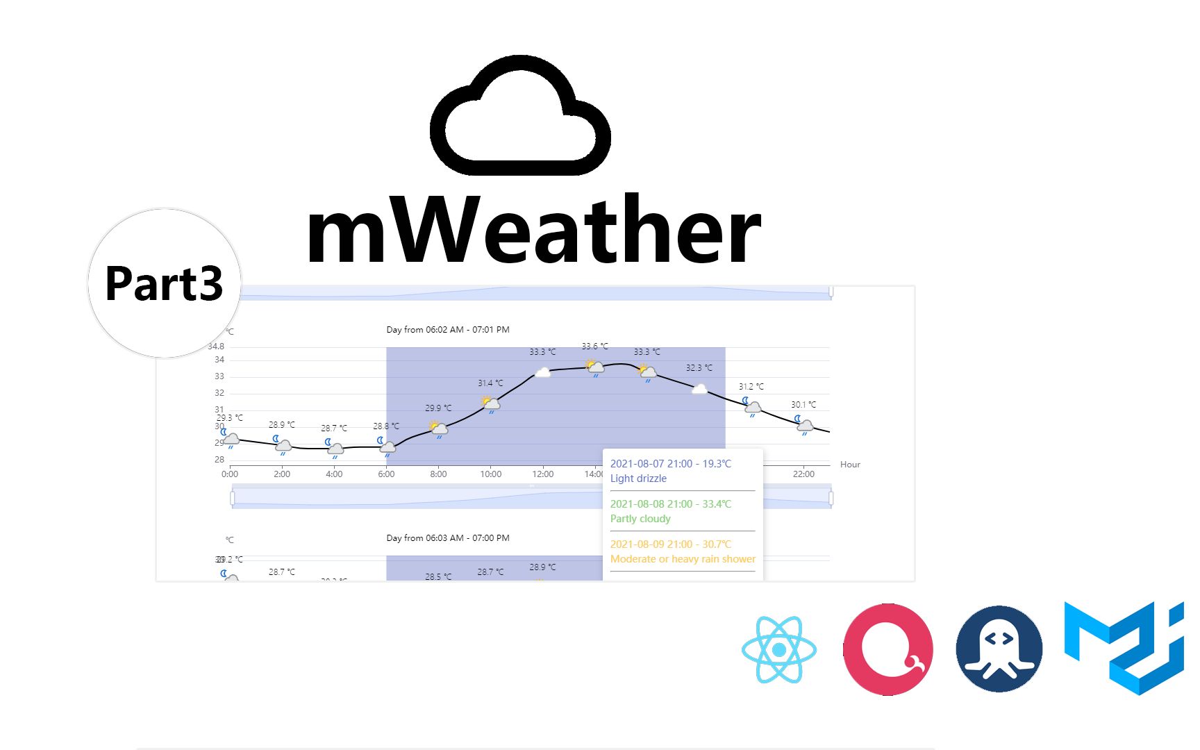 mWeather项目 part3(react + materialui + echart + rapidapi)哔哩哔哩bilibili