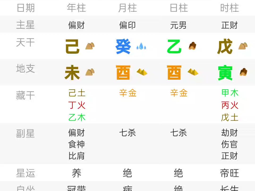 乙酉日柱男命,身弱喜水木运,命盘化杀生印,五行流通好,格局高哔哩哔哩bilibili