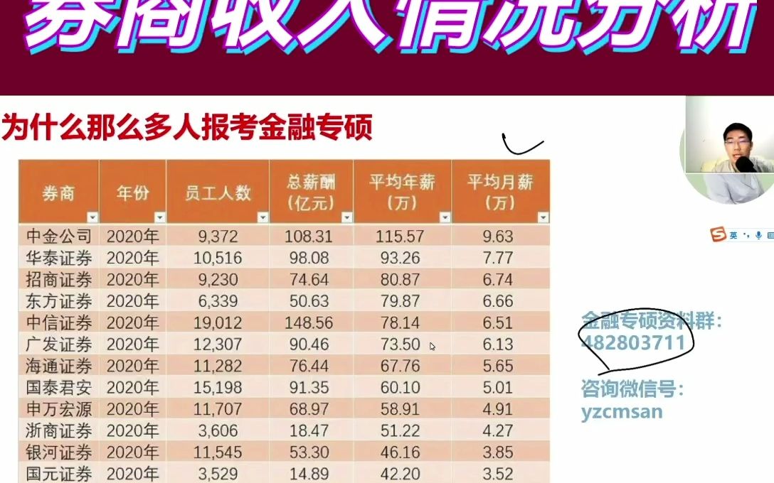 金融专硕金融硕士研究生入职券商薪资待遇及职业发展情况哔哩哔哩bilibili