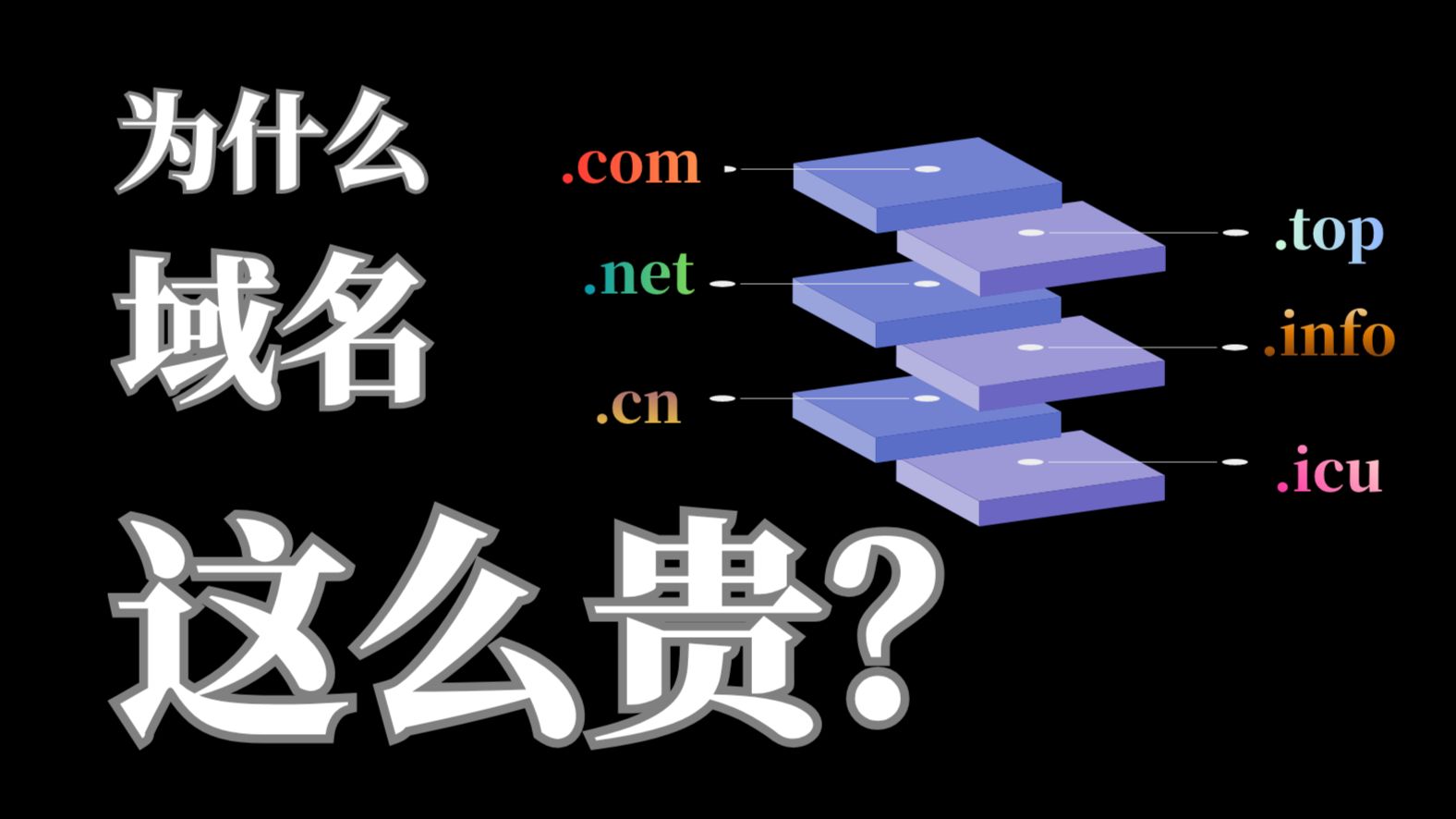 一个域名几十块?域名这么贵,钱都花在哪了?