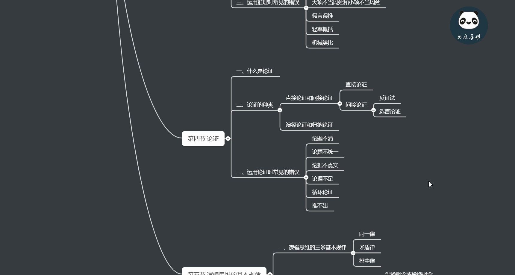 [图]书目导读：出版专业基础初级 第六章 形式逻辑常识