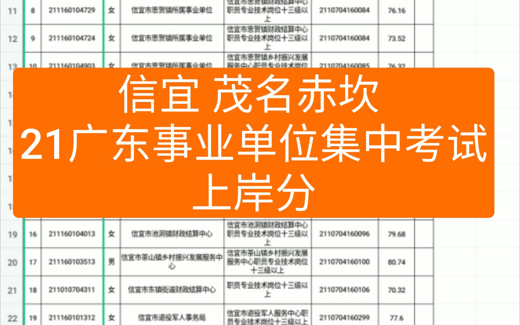 2021广东事业单位集中招聘高校应届毕业生(茂名信宜 湛江赤坎)录用分数哔哩哔哩bilibili