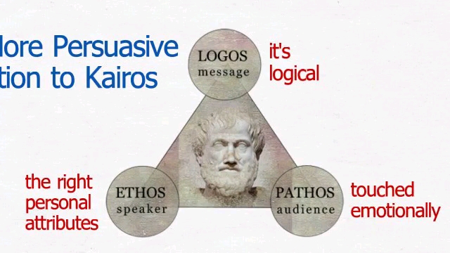 [图]An Introduction to Kairos: Persuasion beyond ethos, logos and pathos