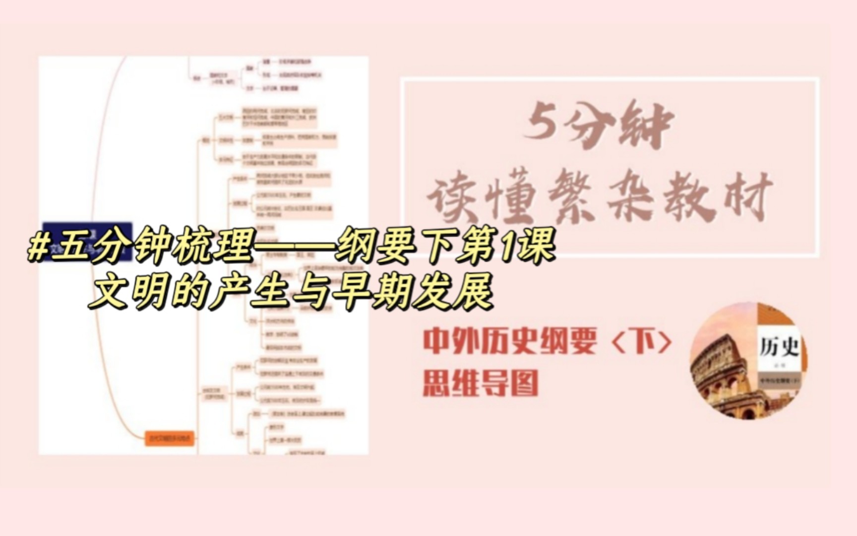 [图]【高中历史】导图梳理——第1课 文明的产生与早期发展