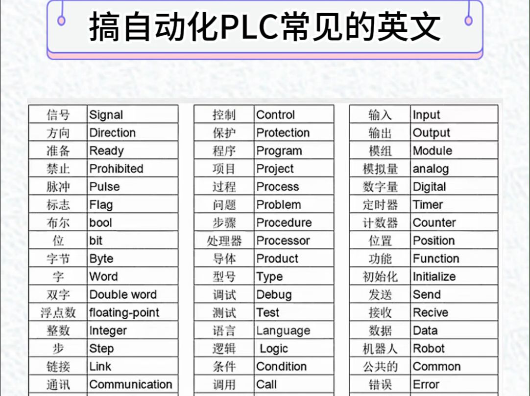 第1461集工控帮分享搞自动化PLC常见的英文 #零基础学电工 #长沙plc培训 #工业机器人 #电气自动化哔哩哔哩bilibili