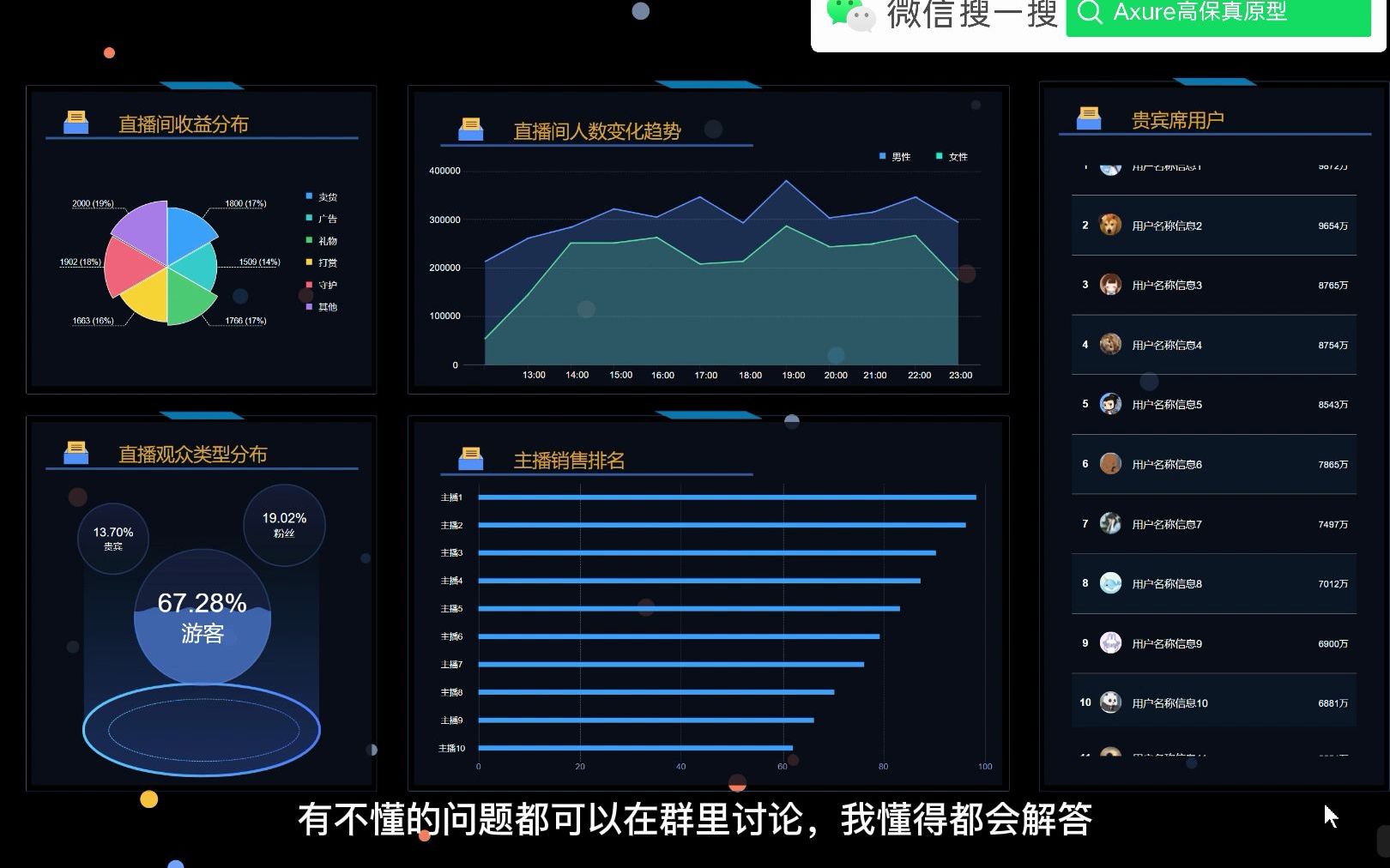 【Axure高保真原型】直播间数据可视化分析原型模板哔哩哔哩bilibili