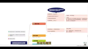 Download Video: 【2024年】教资面试  结构化试题 全类型讲解