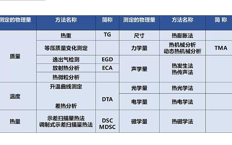 TGDTA(热重、差热影响因素与文献案例)哔哩哔哩bilibili