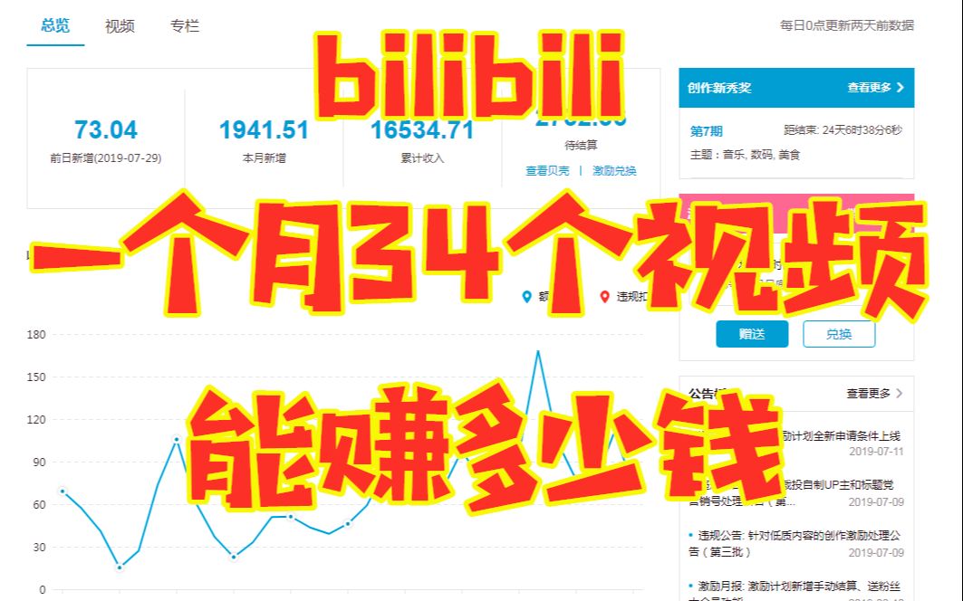 B站一个月发34个视频能赚多少钱哔哩哔哩bilibili