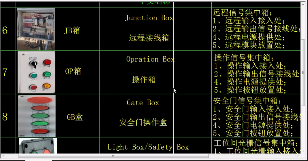 汽车焊装(白车身)线体常用电控柜体名称及作用!哔哩哔哩bilibili