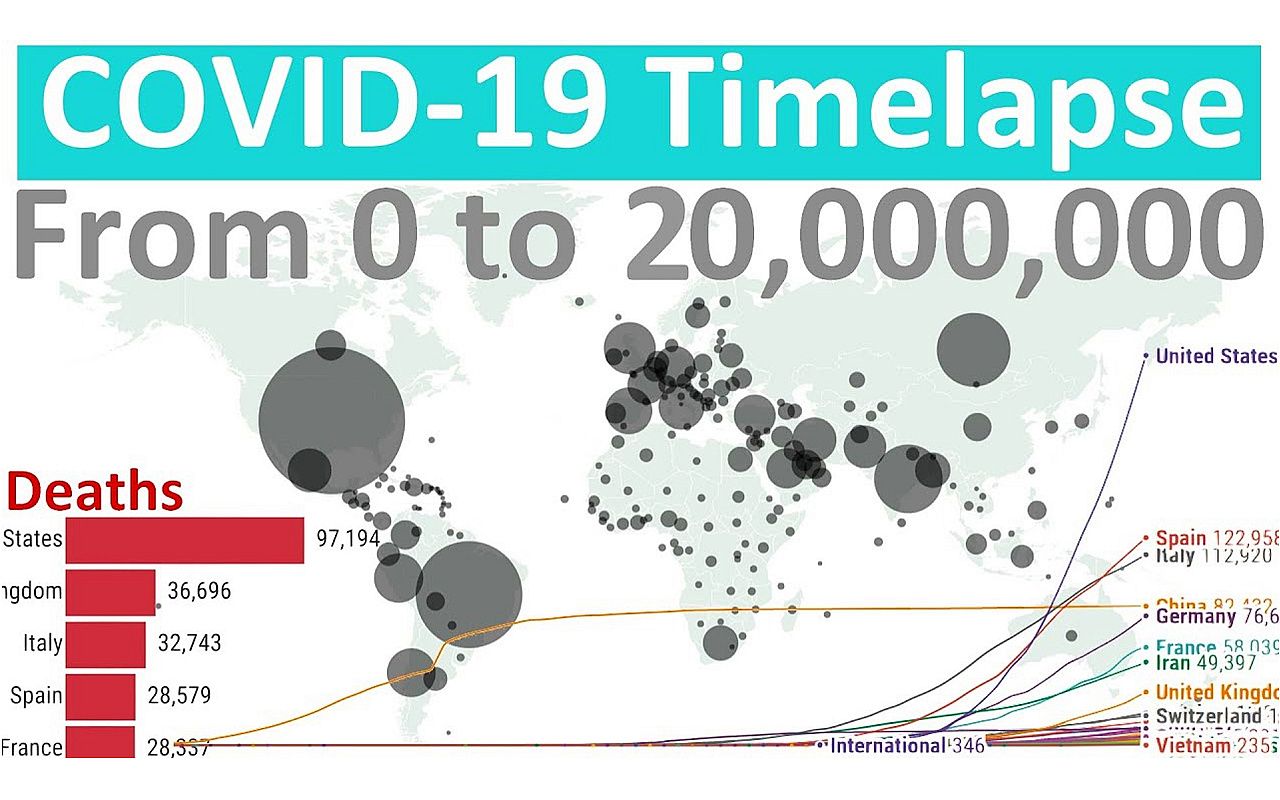 从零到两千万  2019年12月2020年8月新冠病毒(COVID19)全球感染者分布图哔哩哔哩bilibili