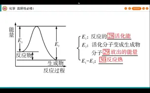 化学反应热计算方法总结及常见题型（高考必考题）-下（盖斯定律-燃烧热-中和热-键能计算）