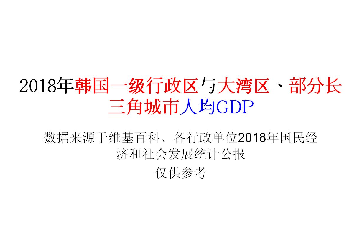 2018年韩国一级行政区与大湾区、部分长三角城市人均GDP【地图填色游戏】哔哩哔哩bilibili