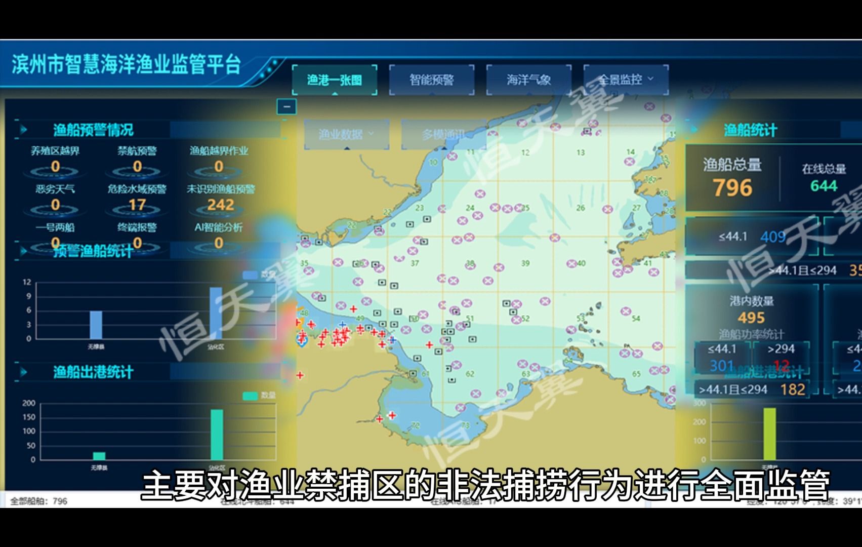 智慧渔政监管平台——恒天翼数字助力渔业禁捕管理,为渔业安全执法