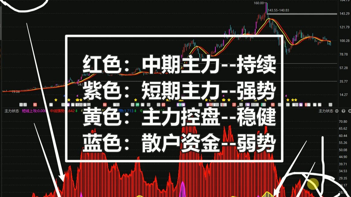 罗曼股份：已经跌出恐慌盘，散户该何去何从？