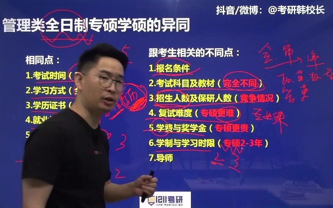 管综03:管理类专硕学硕相同点与不同点哔哩哔哩bilibili