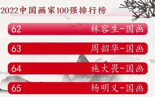 2022中国画家排行榜TOP100重磅发布哔哩哔哩bilibili