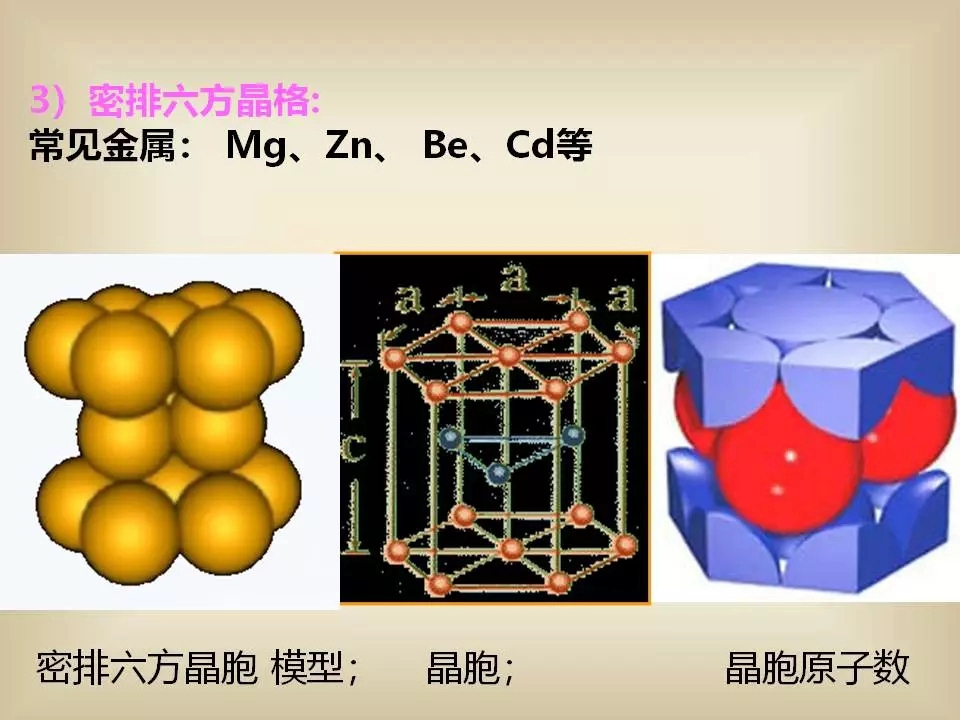 密排六方晶胞图片