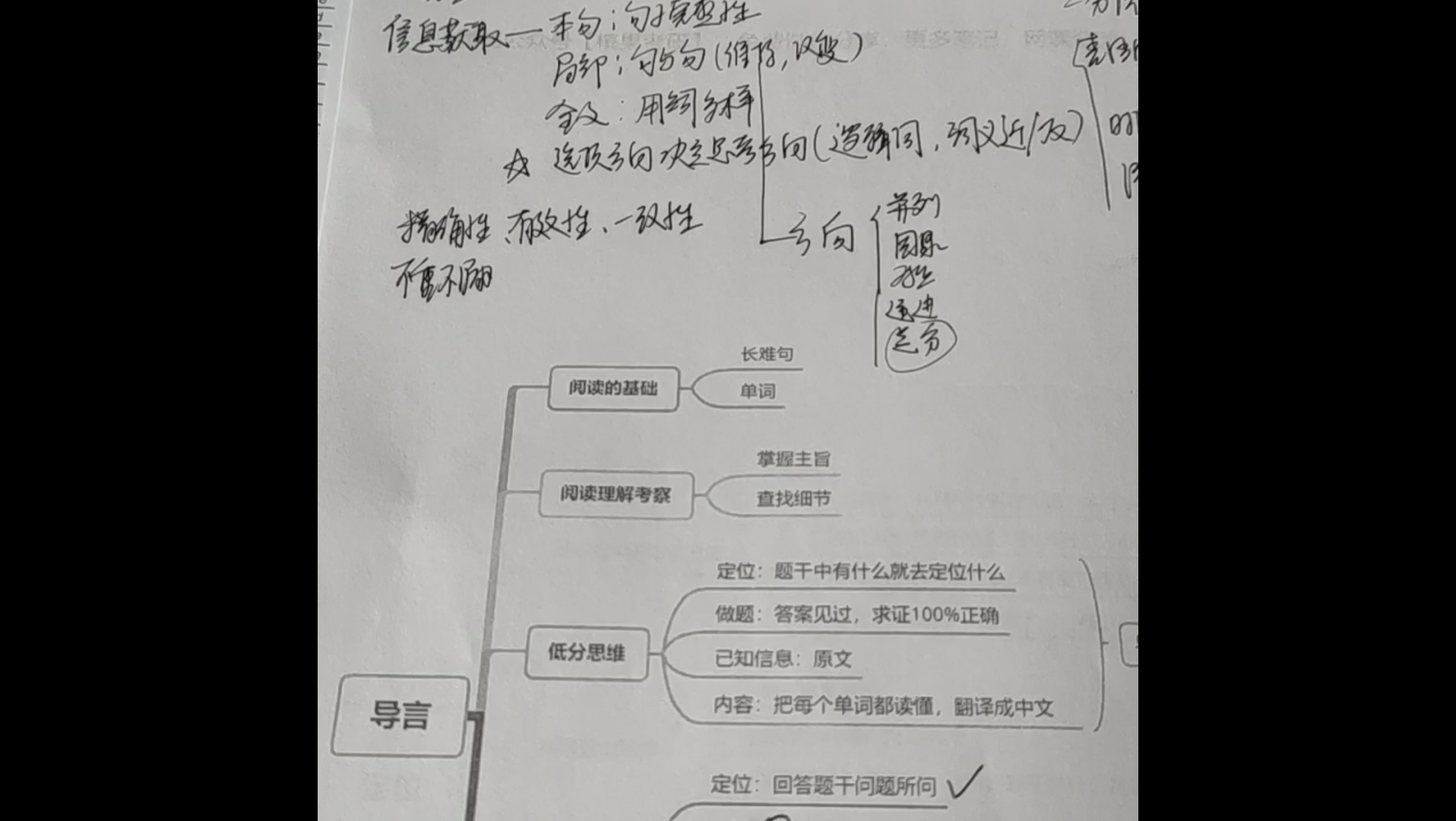 [图]斌斌老师完型填空方法复盘(并不主张多年前的红花绿叶词)