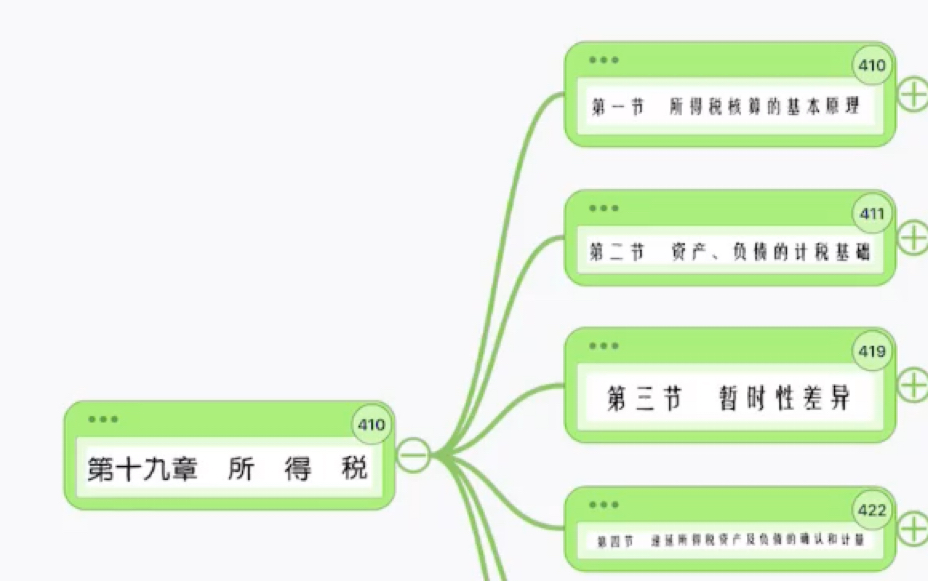 2021CPA会计第十九章(上)所得税 资产负债的计税基础、暂时性差异 思维导图 知识点朗读哔哩哔哩bilibili