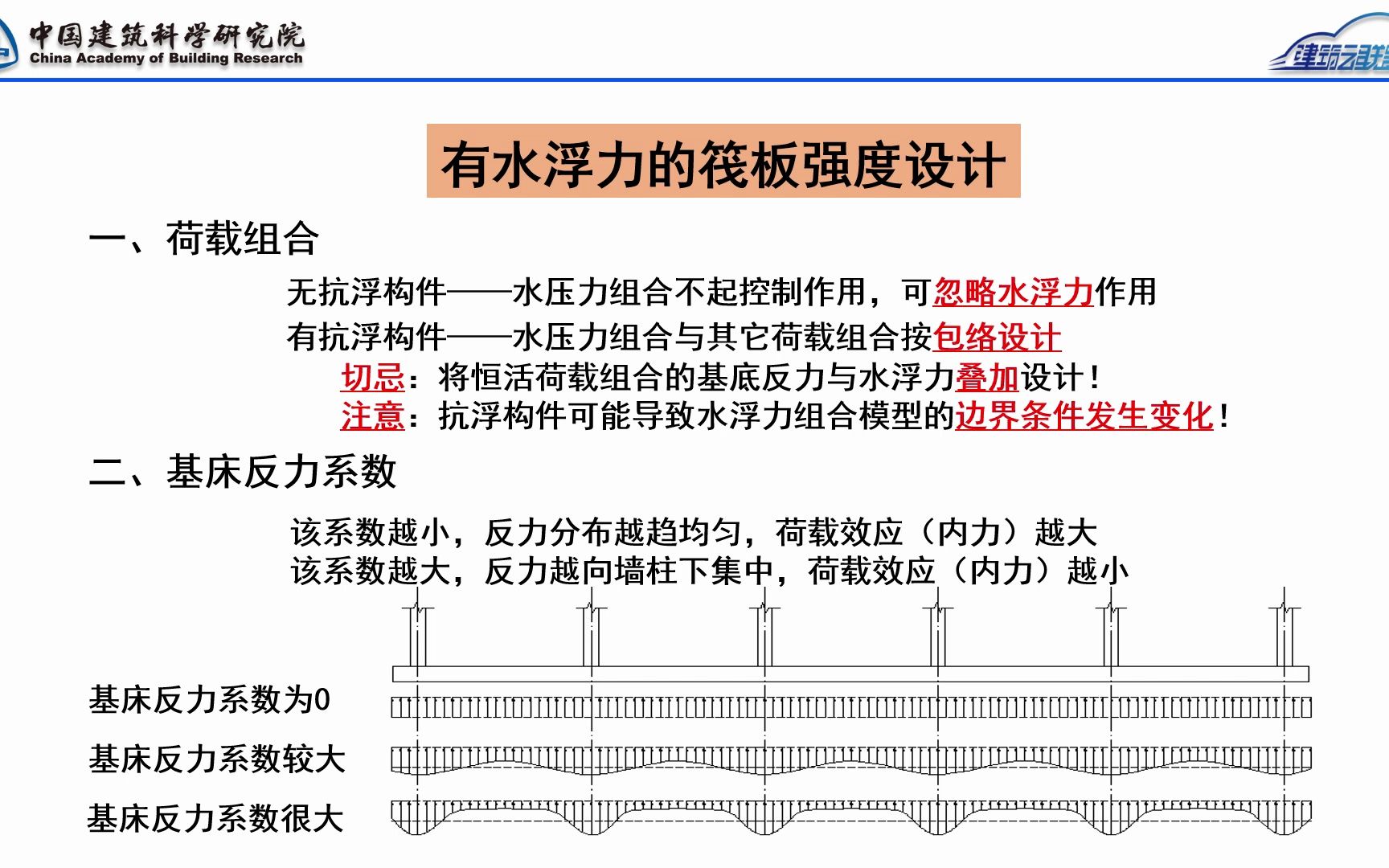 [图]抗漂浮稳定的技术措施-建筑解决方案（降低地下结构埋深）