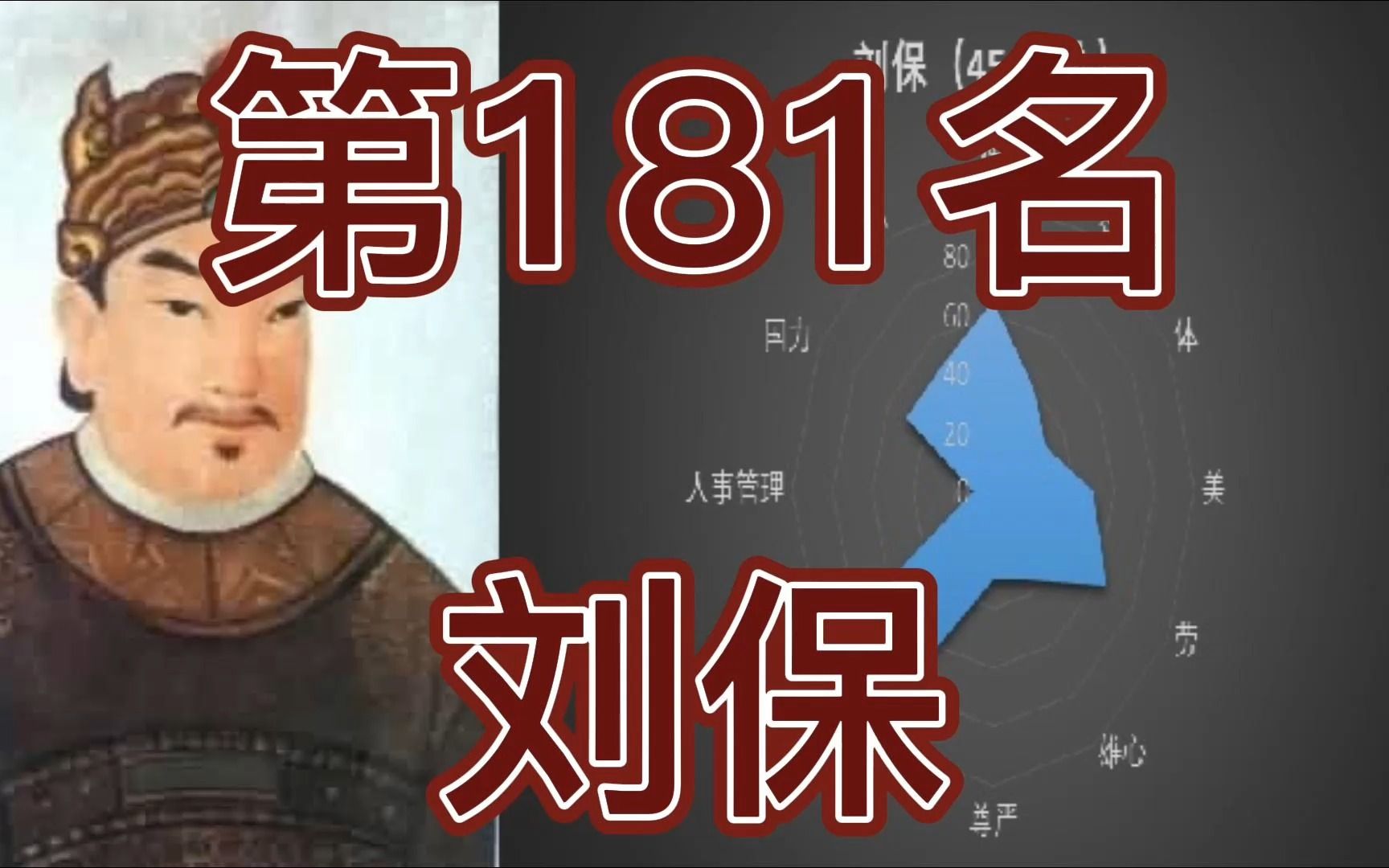 中国皇帝258排行榜第181名刘保哔哩哔哩bilibili