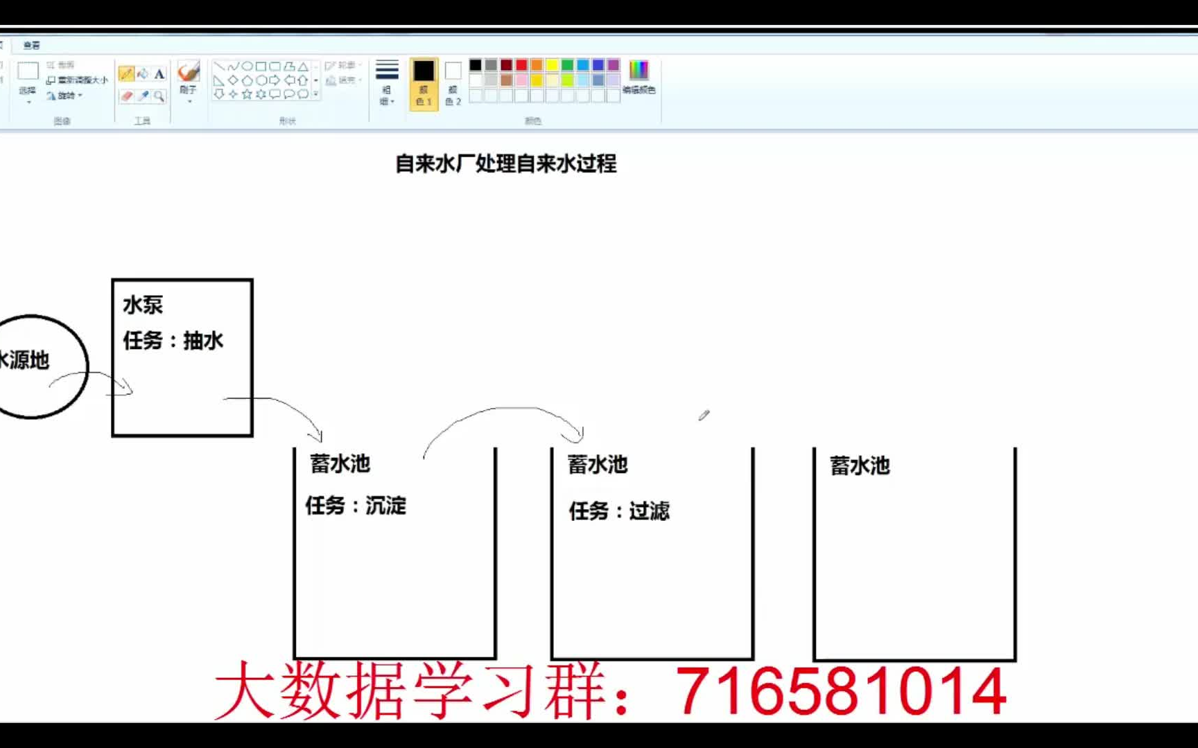 大数据的海量数据流式计算数据处理【大型企业级项目实战】1哔哩哔哩bilibili