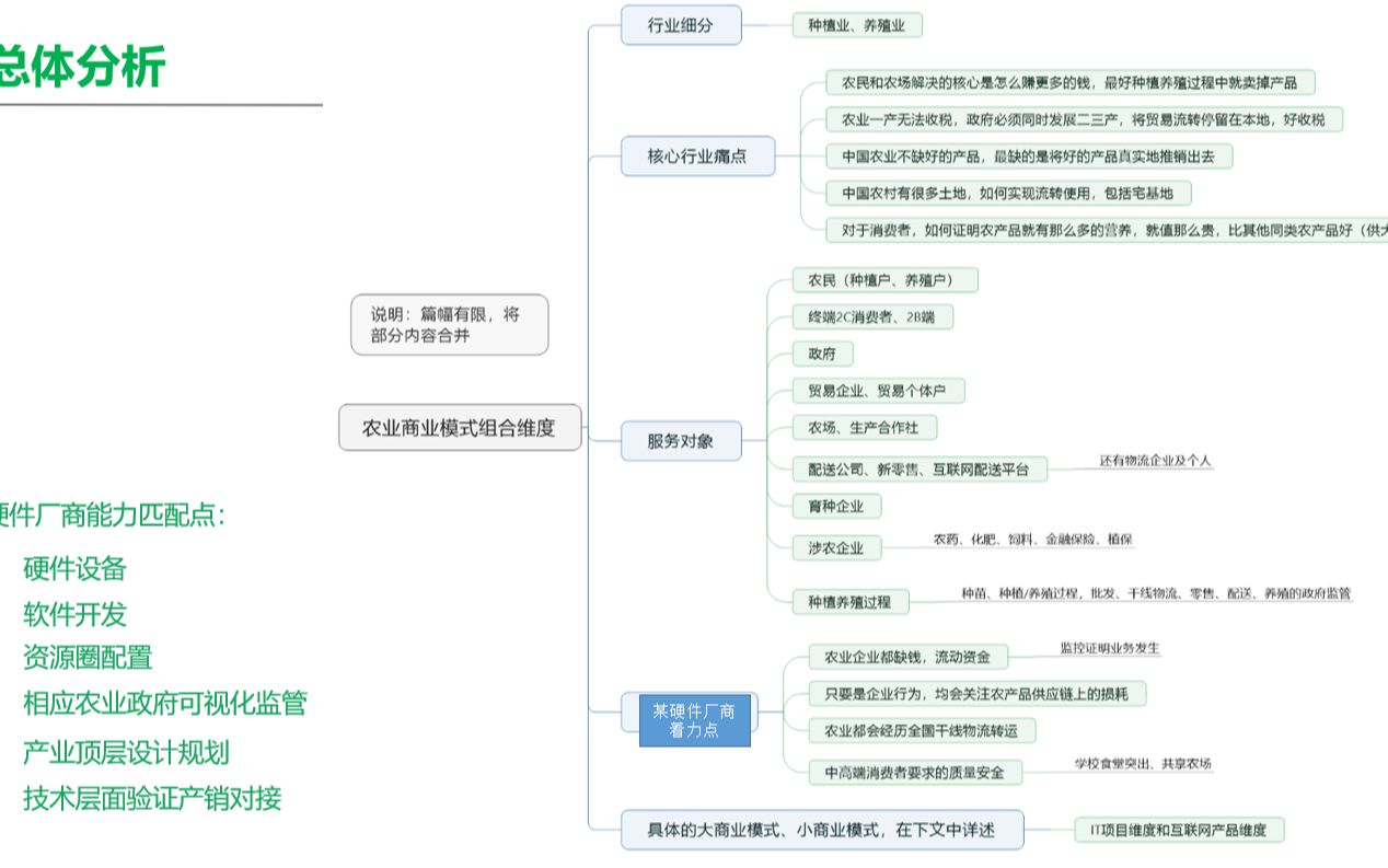 农业商业模式组合维度哔哩哔哩bilibili