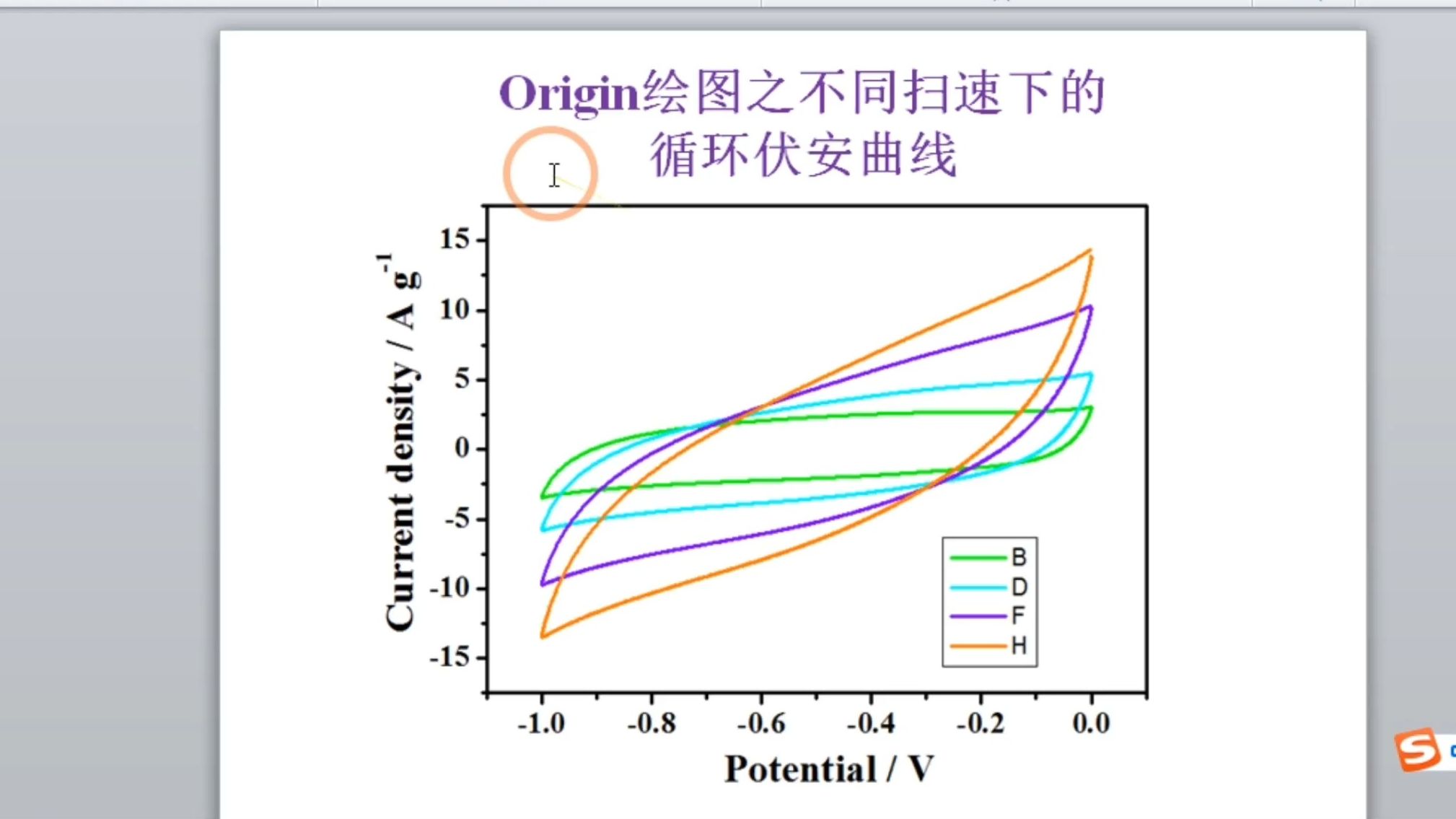 origin作图cv曲线图片