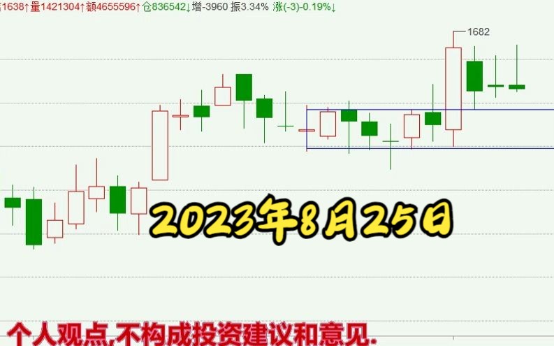 2023年8月25日期货交易计划(周五) 纯碱,玻璃,棉花,橡胶,豆油,豆粕,乙二醇,热卷,生猪哔哩哔哩bilibili