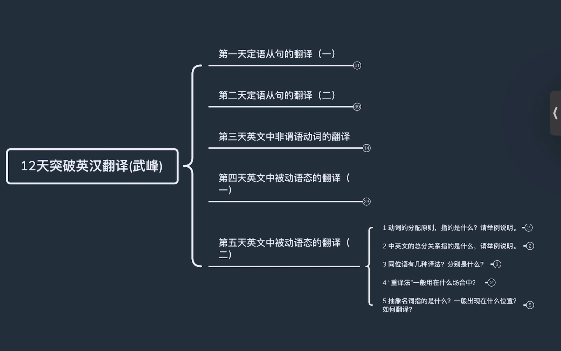 [图]十二天突破英汉翻译（第五天）武峰 课后练习参考答案自编版