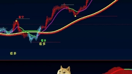 启爆点交易系统量化指标源码文华视频同款指标,支持手机和电脑使用.无未来函数哔哩哔哩bilibili