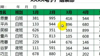 打印表格的方法
