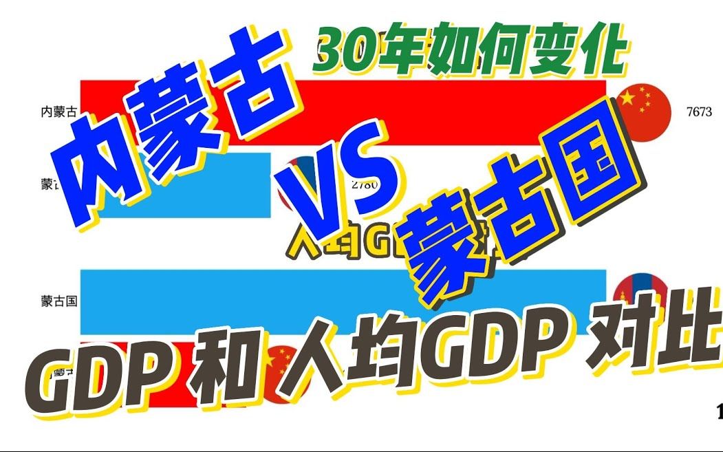 2022内蒙古VS蒙古国 GDP和人均GDP对比哔哩哔哩bilibili