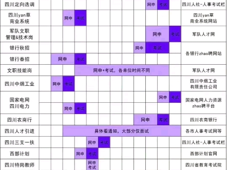 公招国企一年考试时间安排来啦哔哩哔哩bilibili