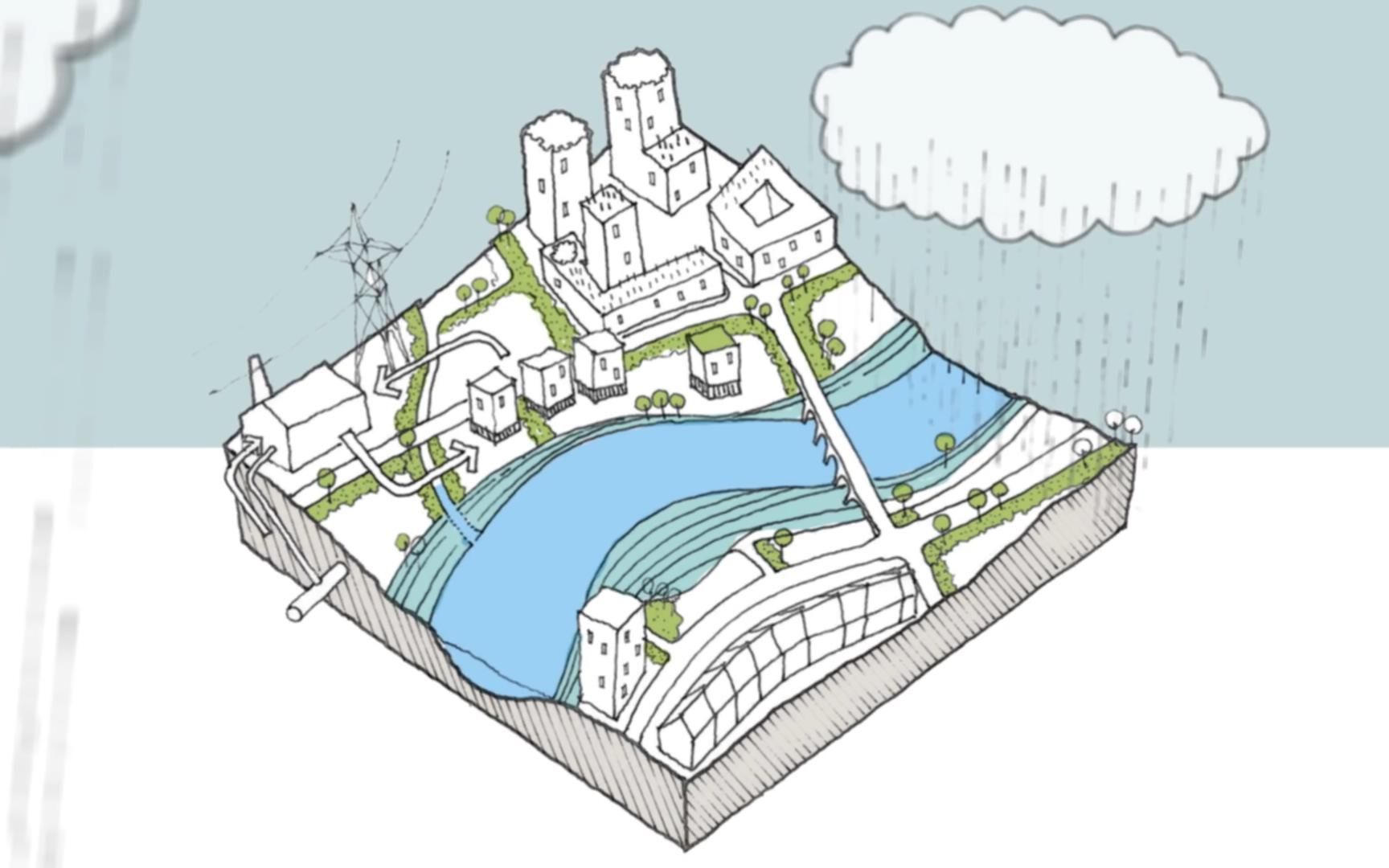 用可爱手绘风演绎什么是海绵生态城市