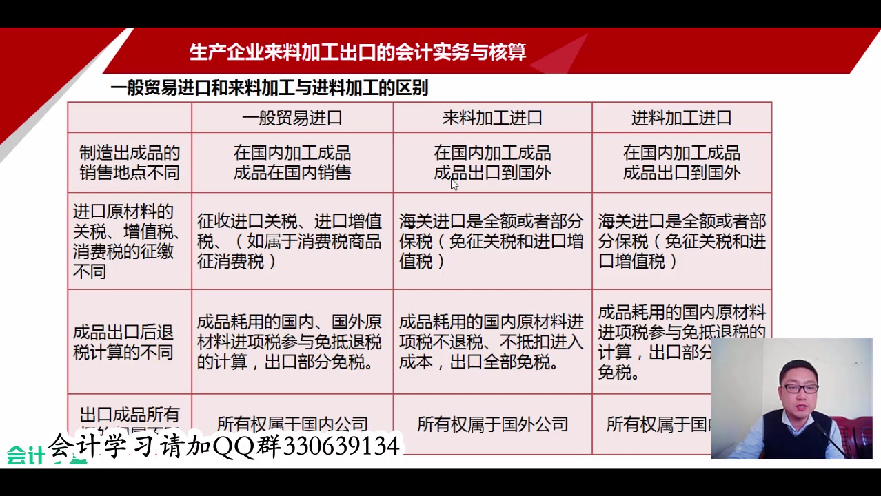 进出口会计准则进出口会计做账流程外贸进出口会计哔哩哔哩bilibili