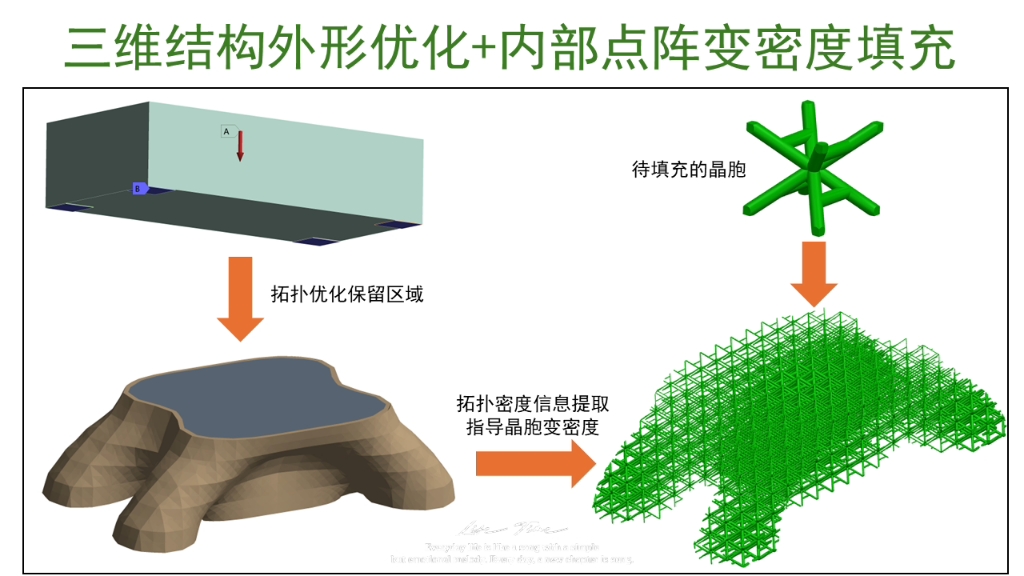 三维结构外部优化+内部点阵结构变密度填充哔哩哔哩bilibili