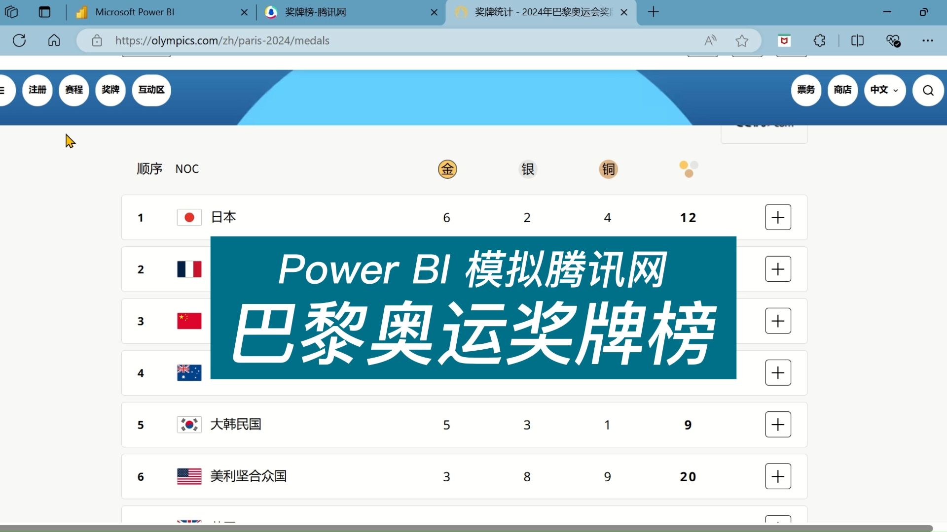 Power BI 模拟腾讯网巴黎奥运奖牌榜哔哩哔哩bilibili