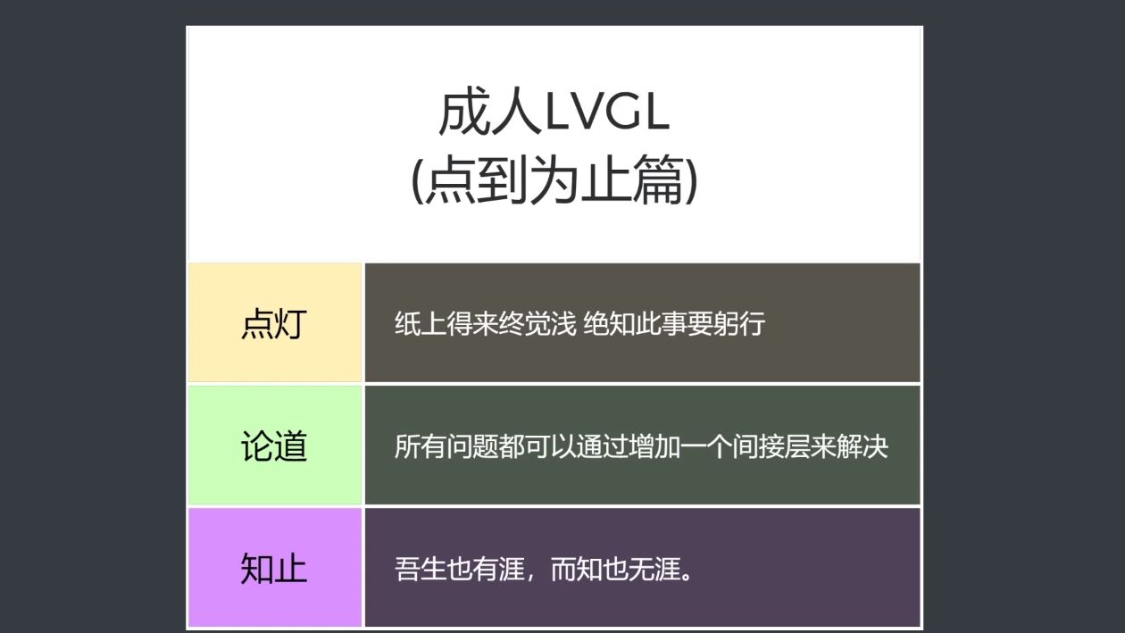 成人LVGL速通哔哩哔哩bilibili