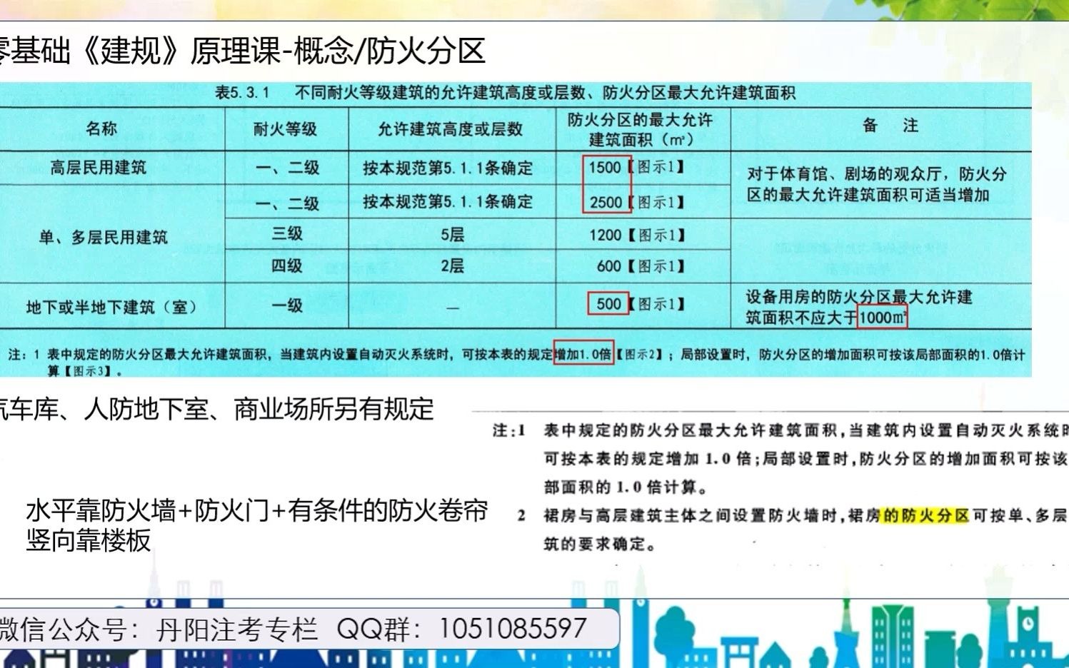 建筑设计防火规范的“防火分区”概念哔哩哔哩bilibili