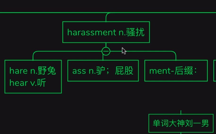 速记单词一词多记harassment哔哩哔哩bilibili