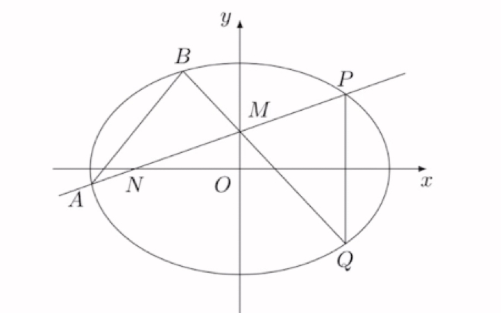 [图]【解几真题】韦达你真的掌握了吗？2016山东文科数学解析几何压轴