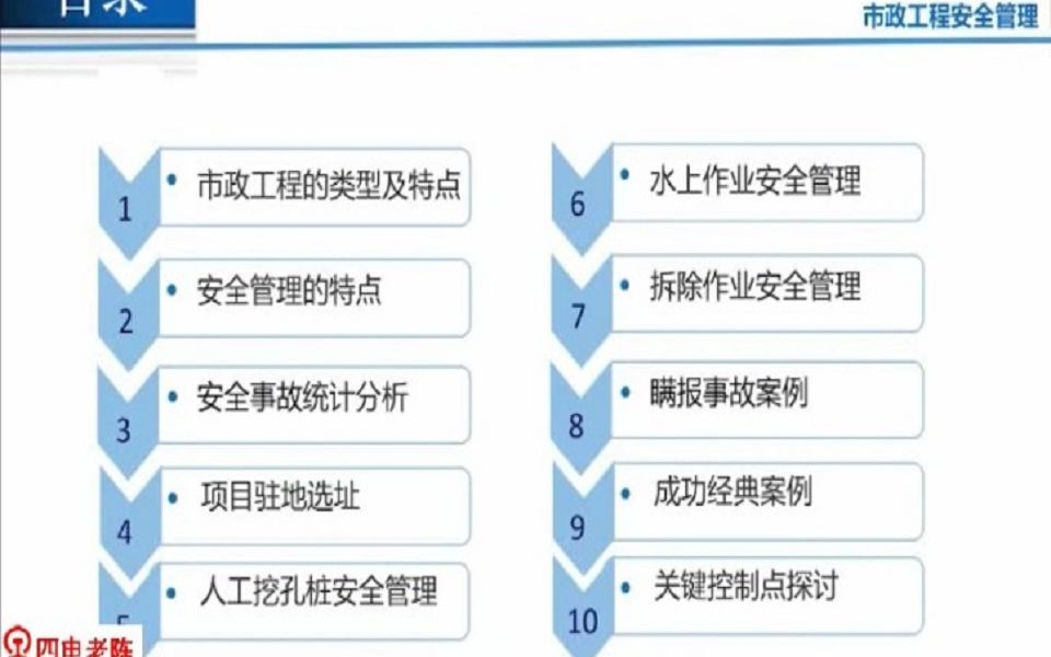 孟凡龙:市政工程安全管理哔哩哔哩bilibili