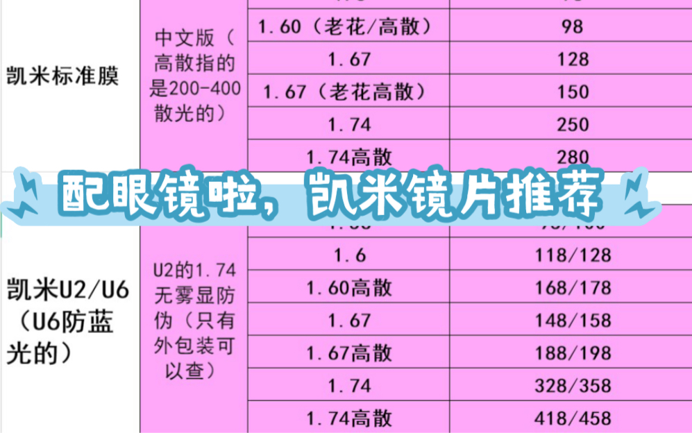 网上配镜,凯米镜片,大明镜片推荐,配眼镜找我就对了!哔哩哔哩bilibili