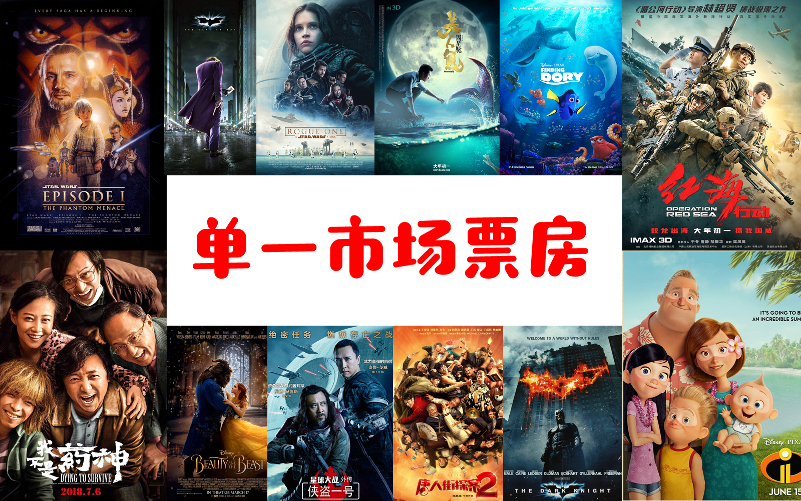 中美电影票房大战全球单片单一市场总票房top2011星球大战我不是药神