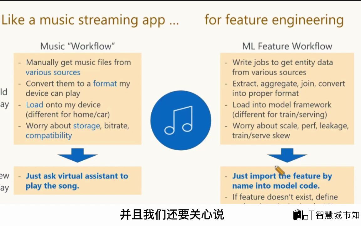 [图]源于微软的高性能Feature Store-特征工程市场